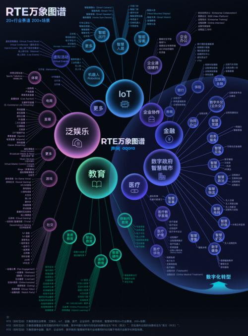 聲網(wǎng)榮膺2021數(shù)字新基建雙項(xiàng)大獎(jiǎng)，助力政企數(shù)字化升級(jí)