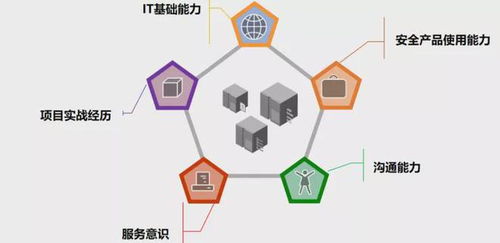 憶享科技打造安全攻防訓(xùn)練營(yíng)，發(fā)力網(wǎng)絡(luò)安全服務(wù)市場(chǎng)
